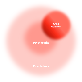 Predators Venn Diagram